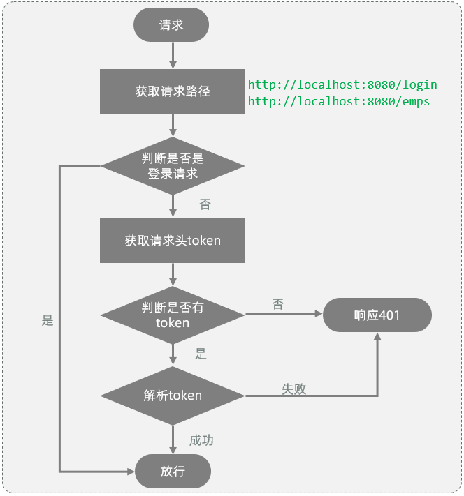 流程图