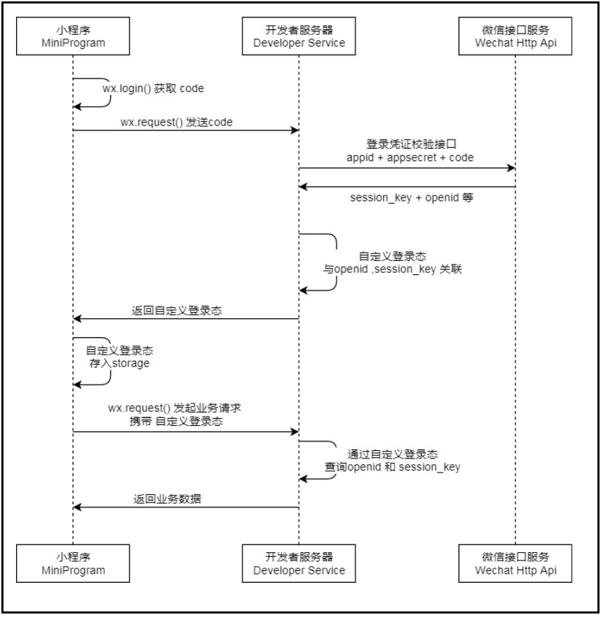 999e14e1-3a42-4c14-9e5a-07262f5bbbd2