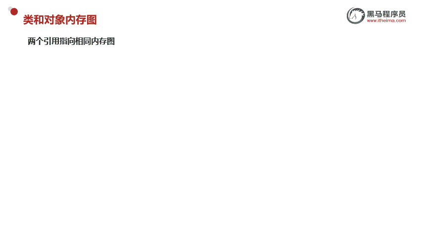 引用指向内存图