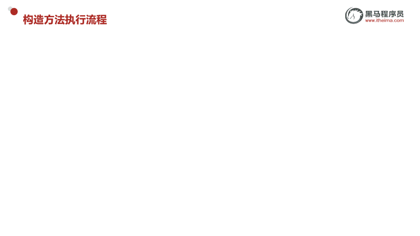 构造方法内存图