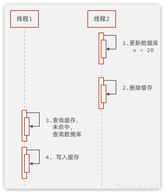 0f2898e0-30c5-4dbd-abab-d8dce83222ba