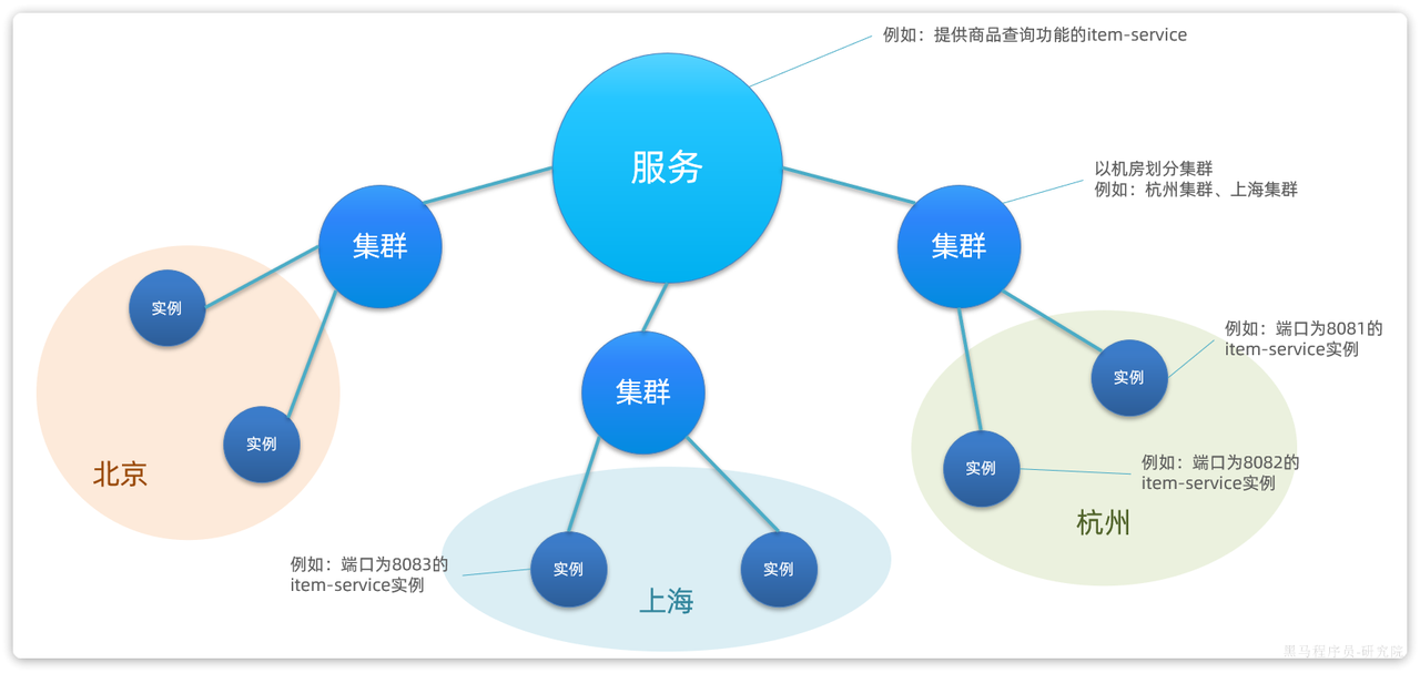 9253403b-4ff5-405b-83e4-8b7fe35a314e