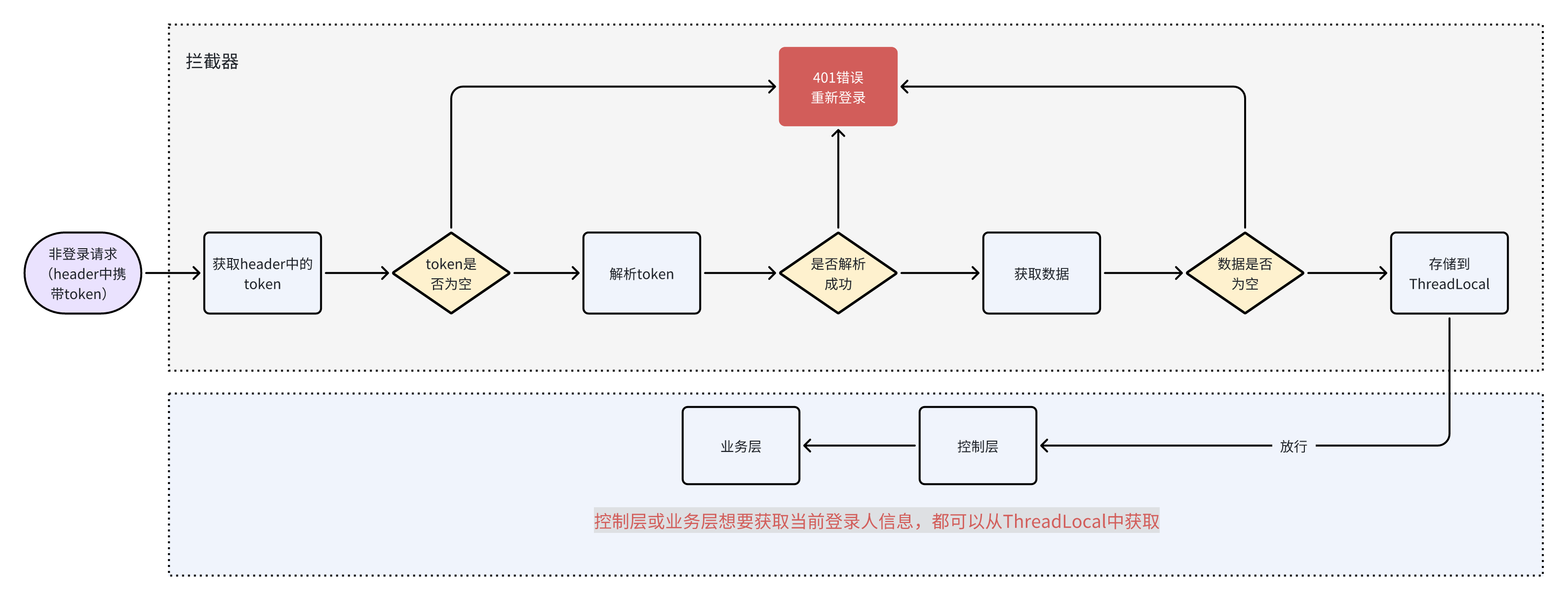 微信登录接口对接3.png
