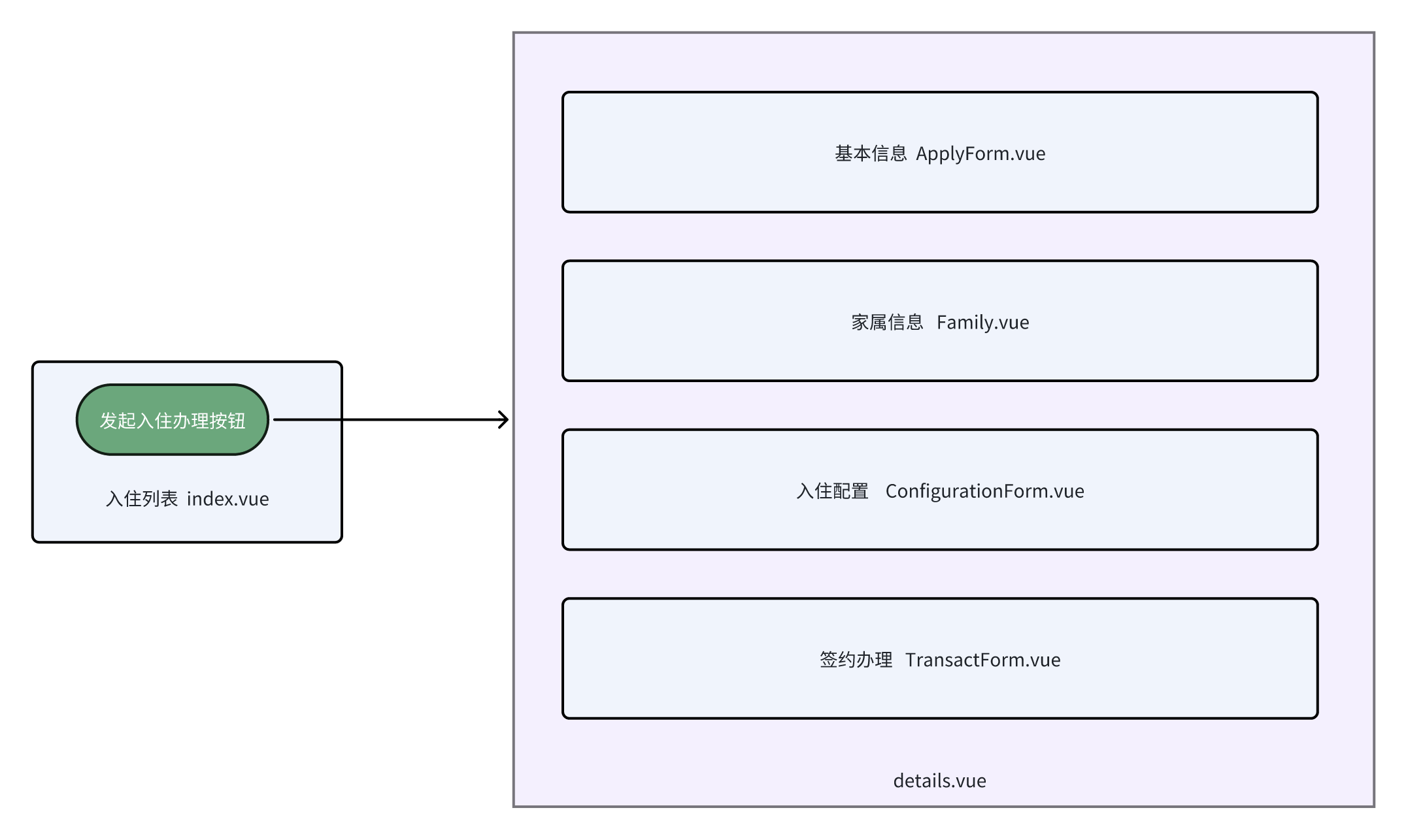 若依框架3.png