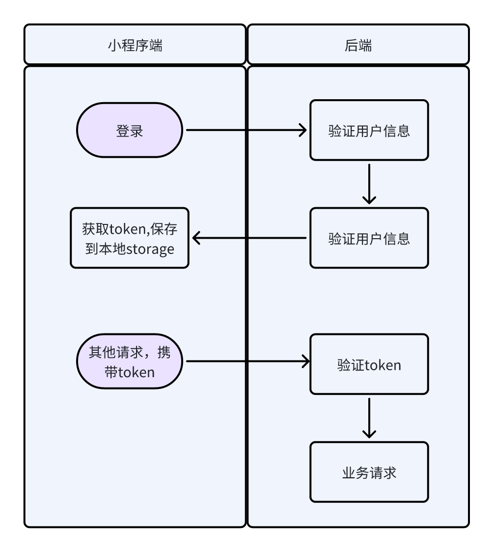 微信登录接口对接2.png