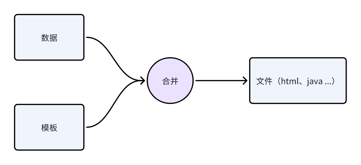 若依框架2.png