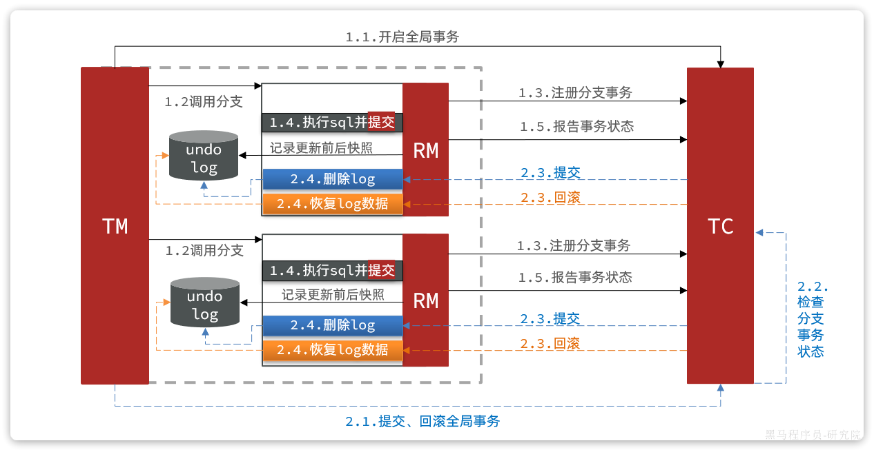 6f0eff4e-8e27-48fd-8164-a15079bb3c40