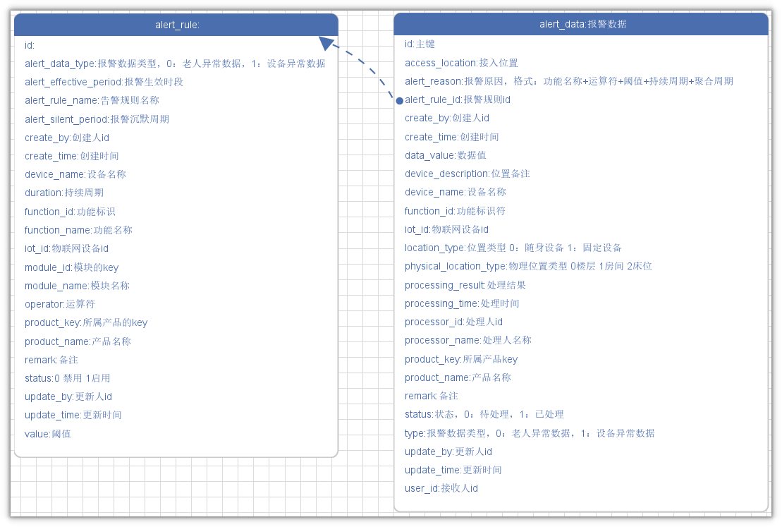 fd36b136-b4c4-47de-9503-f1cf50879425
