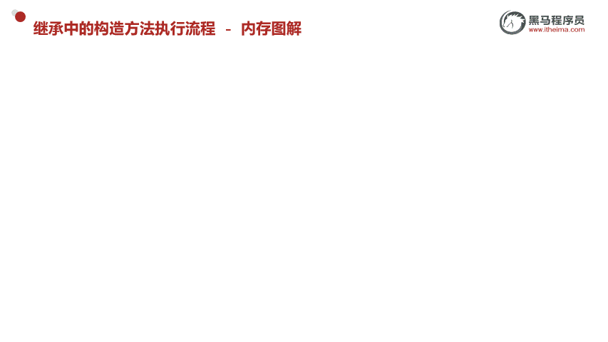 继承构造方法内存图