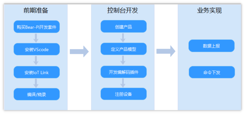 06306a45-9727-490b-8693-d6a4c276564c