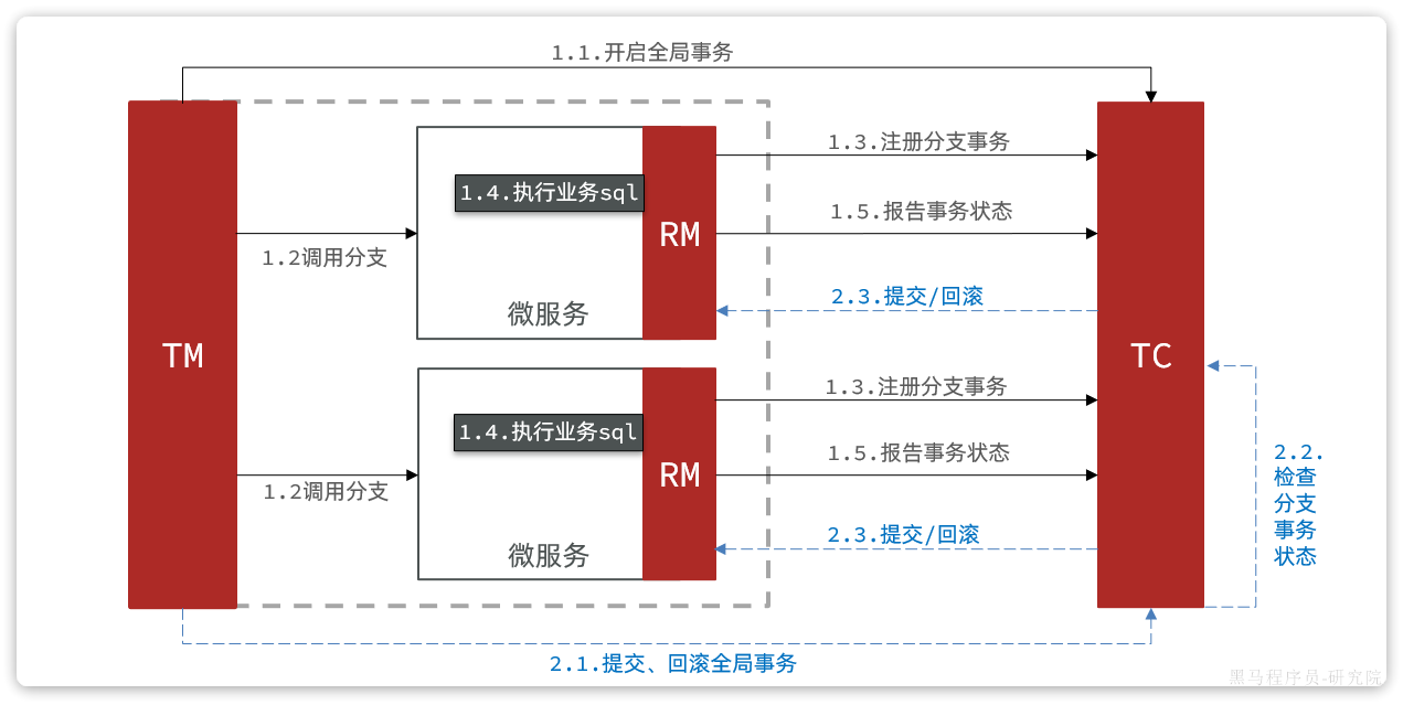 5a05eb2f-cf16-4471-ba79-a9b3718bf92a