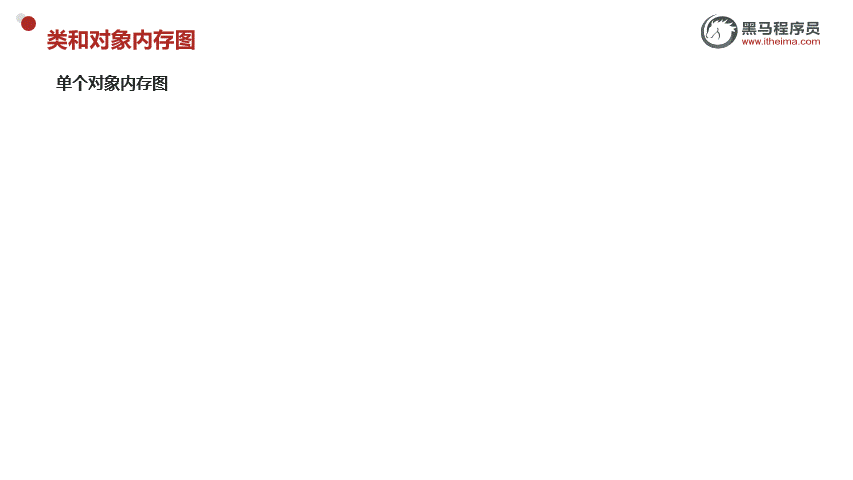 单个对象内存图