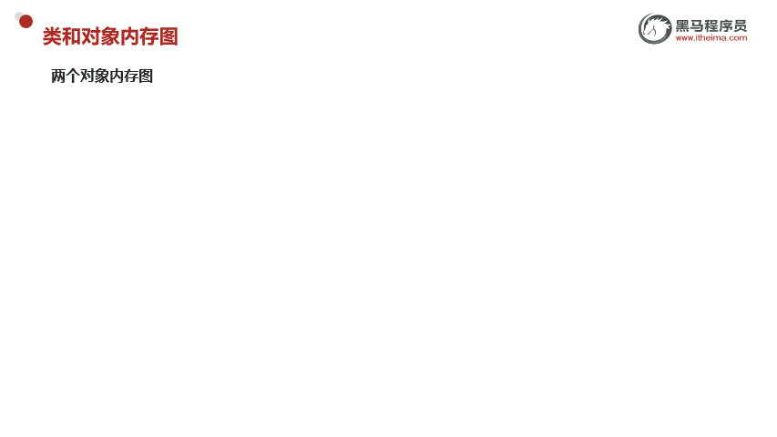两个对象内存图