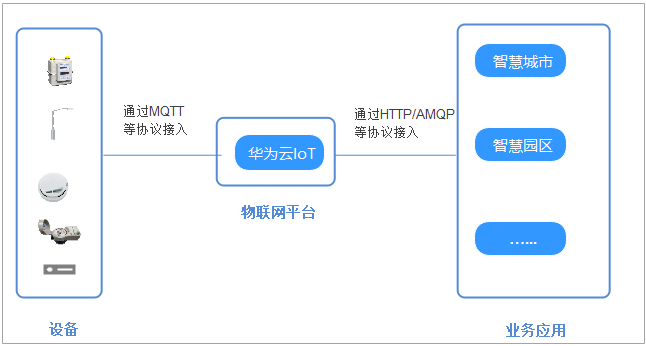 华为IOT1.PNG